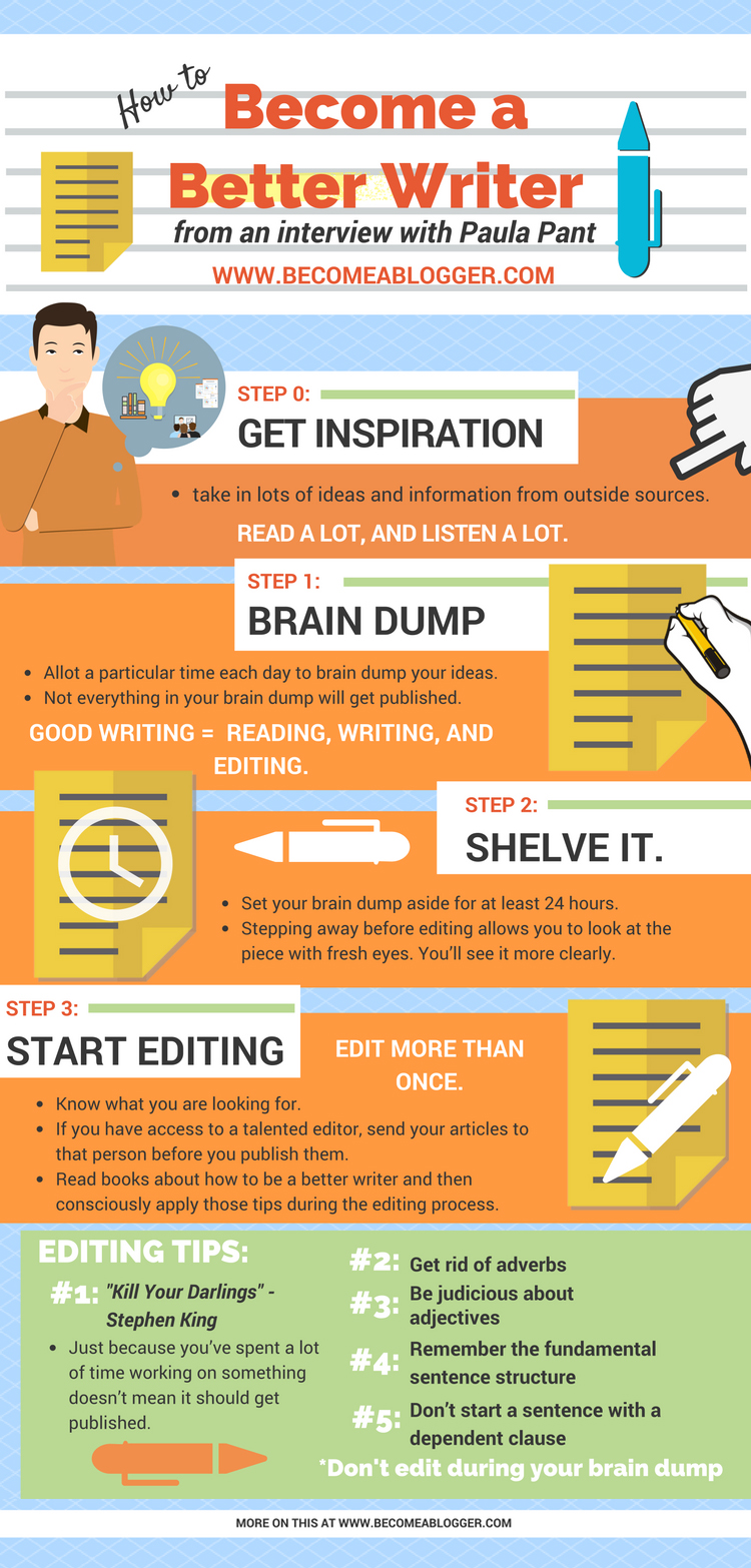 How to become a better essay writer